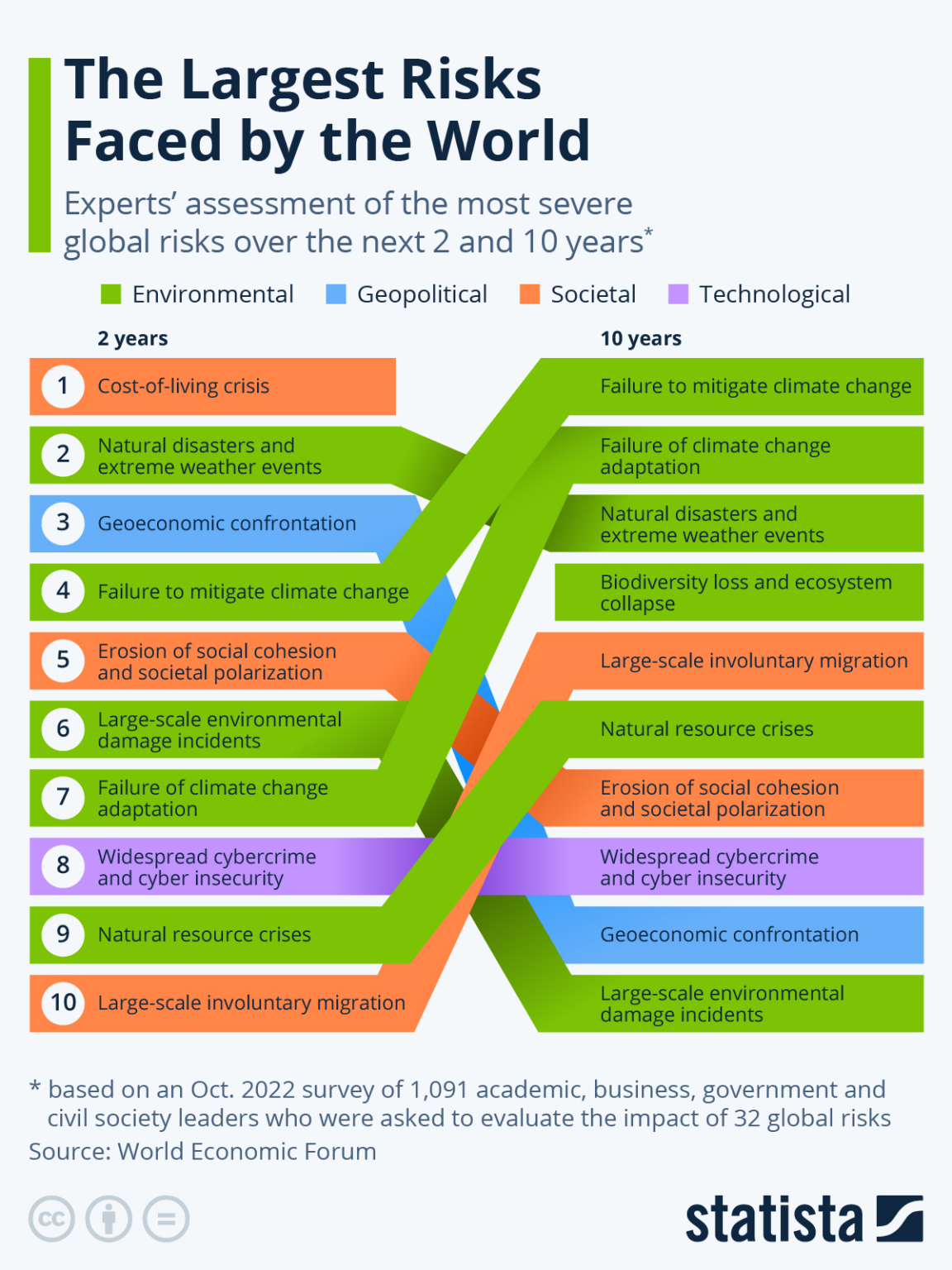 Facing Risks The facts: The largest risks faced by the world - The 180i Digital Magazine