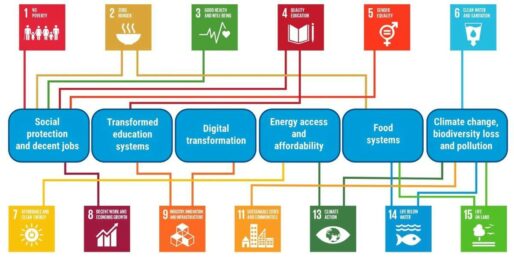 SDGs featured 1200x630 opt