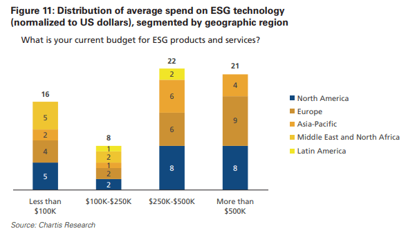 fig1-ESG-and-climate-risk-survey opt