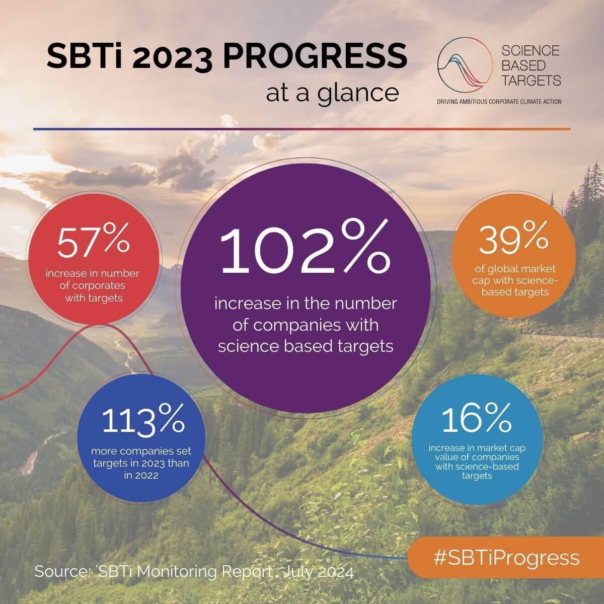 SBTi 2023 Report opt