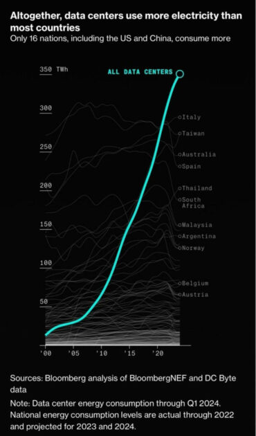 data center consumption opt