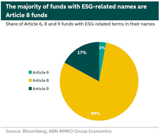 chart article 8 fund names opt