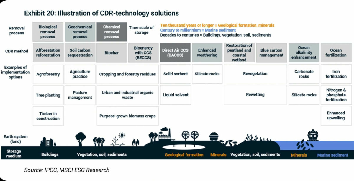 CDR Tech Solutions opt