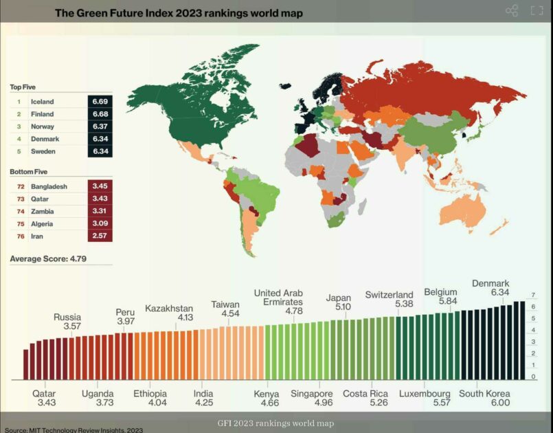 Green Future Index 3rd Edition 2023 World Map opt